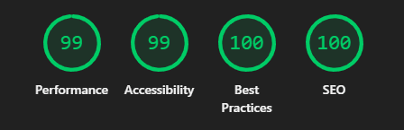 Lighthouse scores showing Performance 99, Accessibility 99, Best Practices 100, and SEO 100.