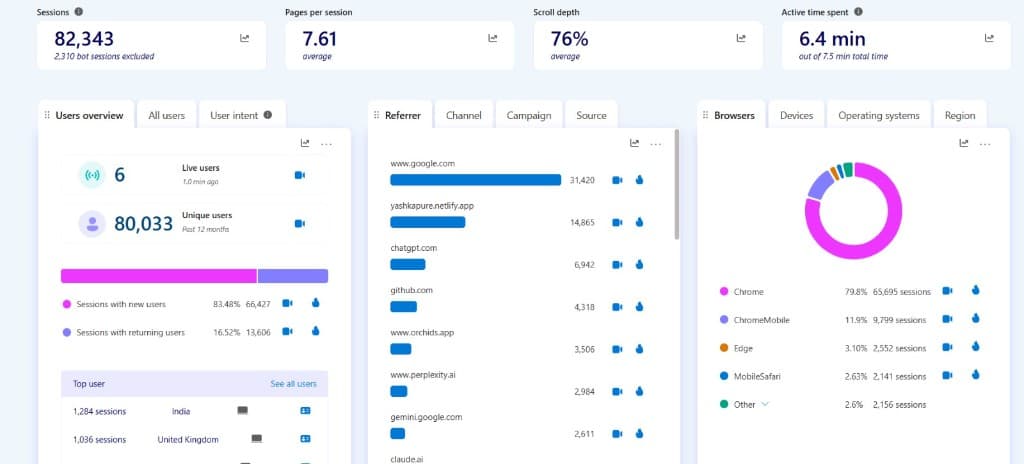 Portfolio analytics dashboard screenshot