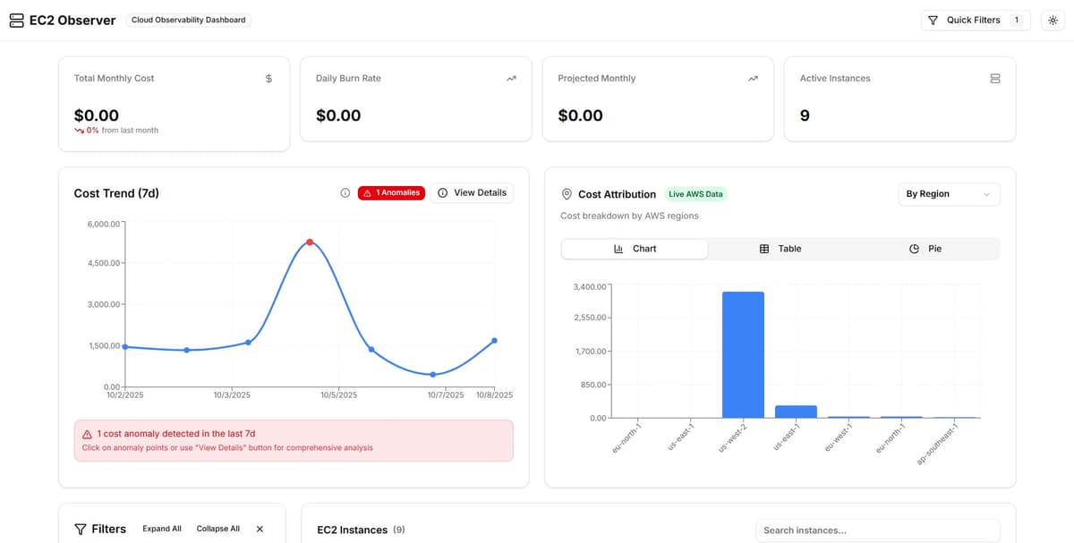 EC2 Cloud Cost Analyzer